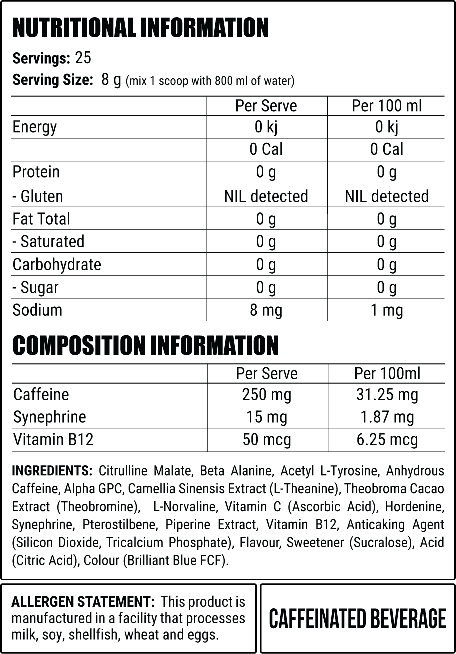 Disorder nutritional panel