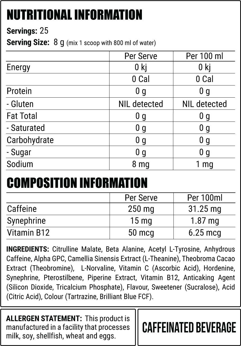 Disorder nutritional panel