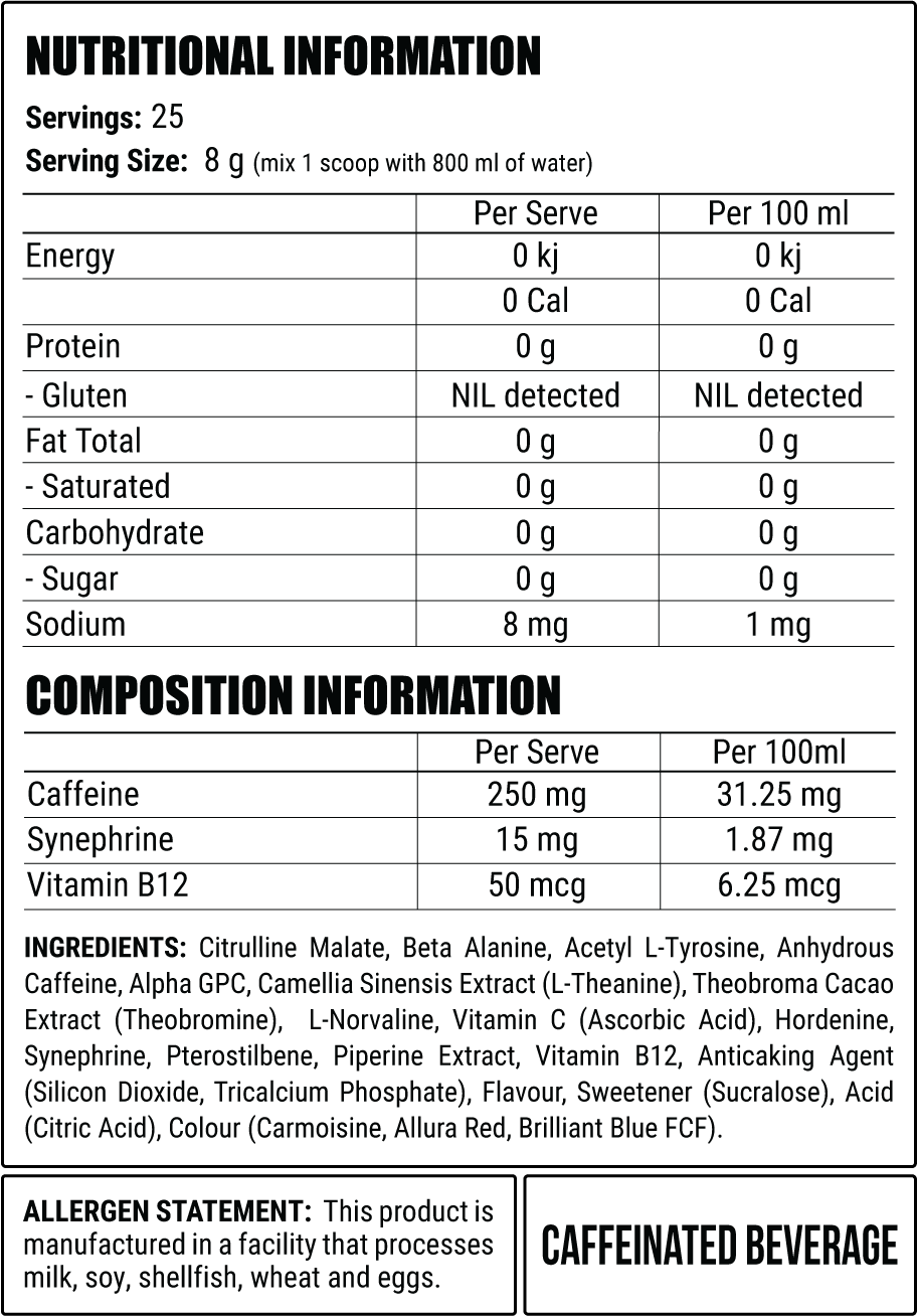 Disorder nutritional panel