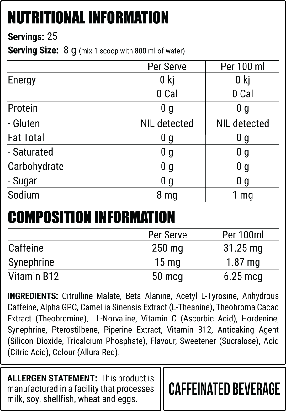 Disorder nutritional panel