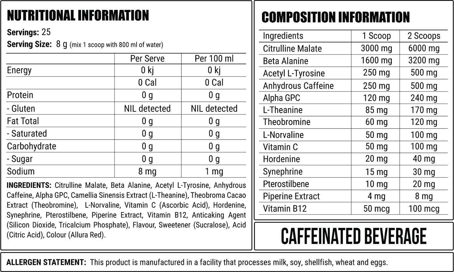 Disorder nutritional panel